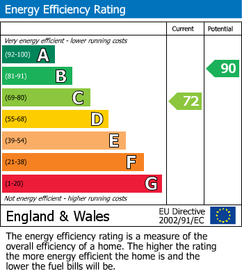 EPC For The Cornfields, Hatch Warren, Basingstoke
