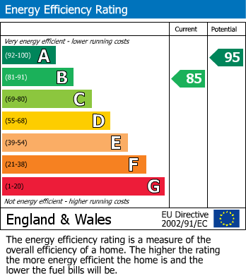 EPC For Maize Lane, Hounsome Fields, Basingstoke