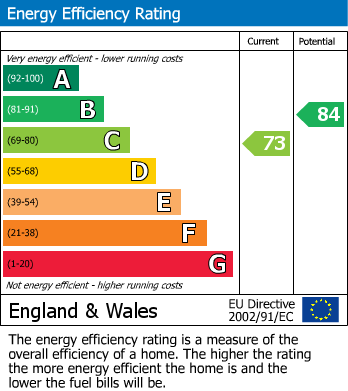 EPC For Elmwood Way, Clarke Estate, BASINGSTOKE