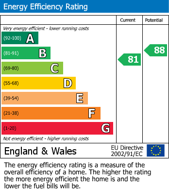 EPC For Amport Road, Sherfield-On-Loddon, Hook