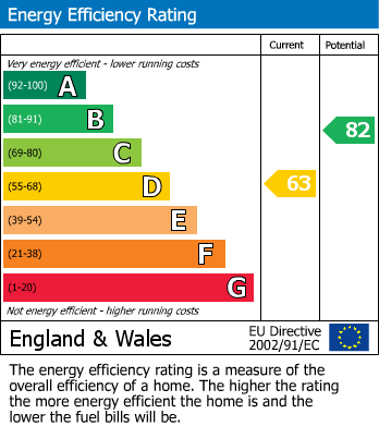 EPC For Poynings Crescent, Basingstoke