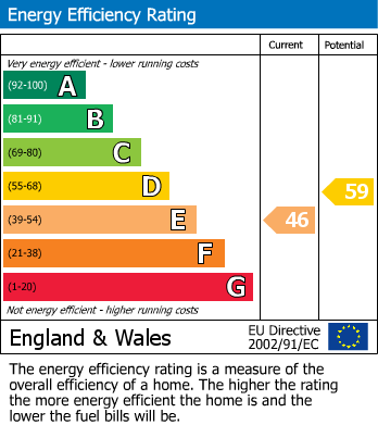 EPC For Bramley Road, Pamber End, Tadley