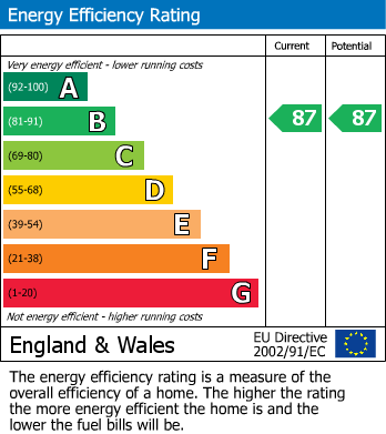 EPC For Western Gate, Alencon Link, Basingstoke