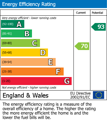 EPC For Hackwood Road, Basingstoke