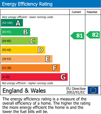 EPC For Chilworth Way, Sherfield-On-Loddon, Hook