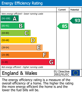 EPC For Leamington Court, Newfound, Basingstoke