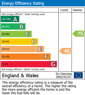 EPC For Bramley Road, Pamber End