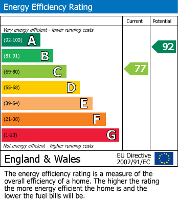 EPC For Wheeler Way, Marnel Park, Basingstoke