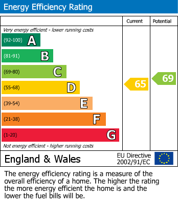 EPC For Overton
