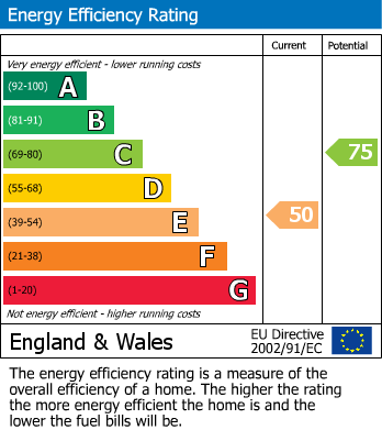 EPC For Andover Road, Oakley, Basingstoke