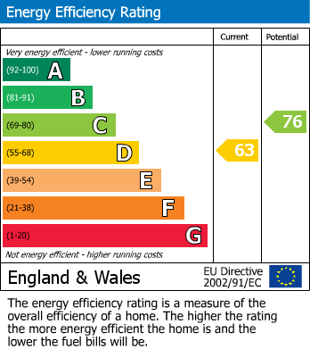 EPC For Turner Close, Basingstoke