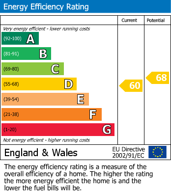 EPC For Sherborne Road, Basingstoke