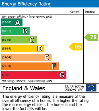 EPC For St. Andrews Road, Basingstoke
