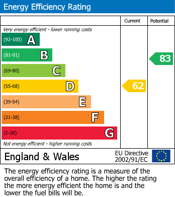 EPC For Peveral Way, Basingstoke