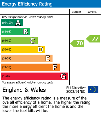 EPC For Mortimer Lane, Basingstoke