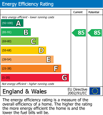 EPC For Sinclair Drive, Basingstoke