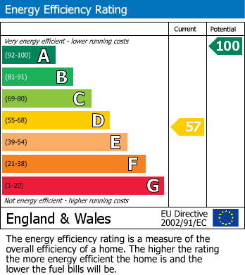 EPC For Glebe Close, Dummer, Basingstoke