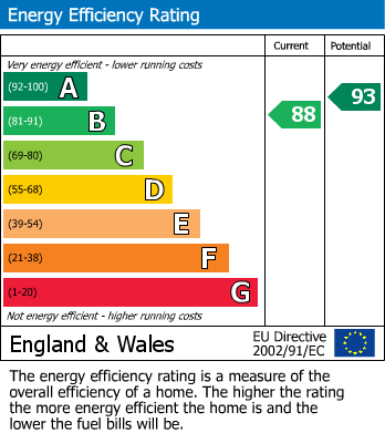 EPC For Coopers Lane, Bramley, Tadley