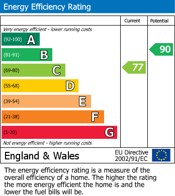 EPC For Northbrook Crescent, Basingstoke
