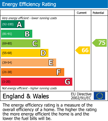 EPC For White House Close, Basingstoke
