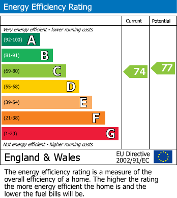 EPC For Martins Wood, Chineham, Basingstoke