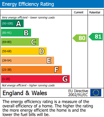 EPC For Vyne Road, Basingstoke