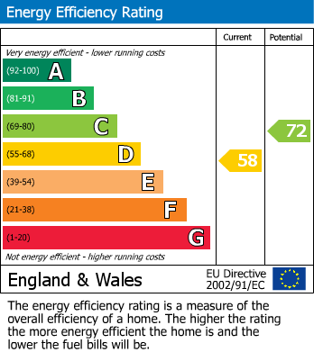 EPC For Worting Road, Basingstoke
