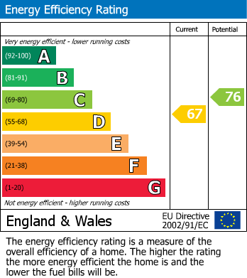 EPC For Wateridge Road, Basingstoke