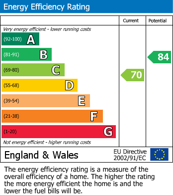EPC For Derwent Road, Basingstoke