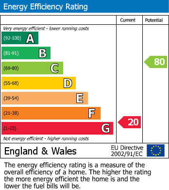 EPC For Queen Mary Avenue, Basingstoke